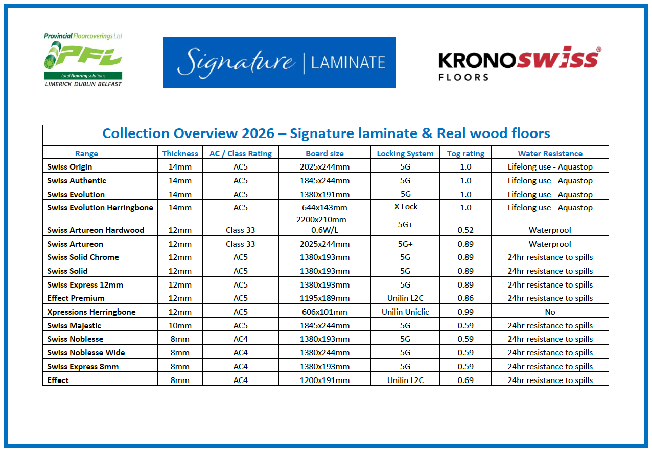 Laminate category info