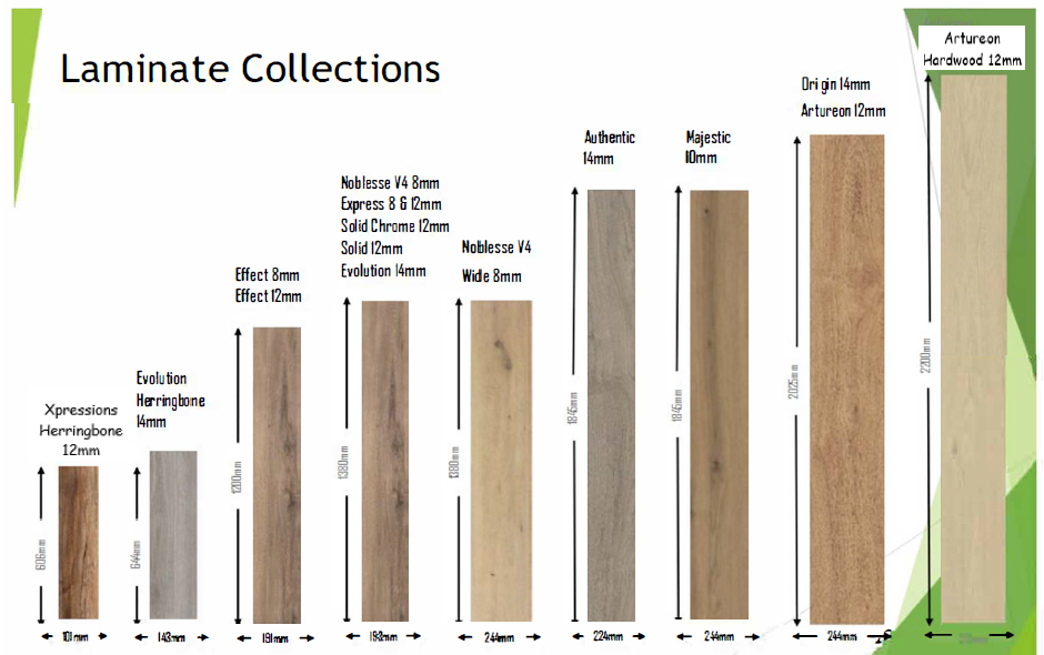 Laminate category info_boards