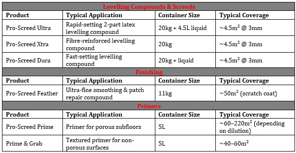 Floorwise_prep_table