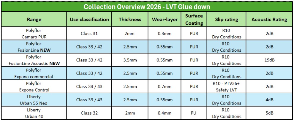 LVT Gluedown